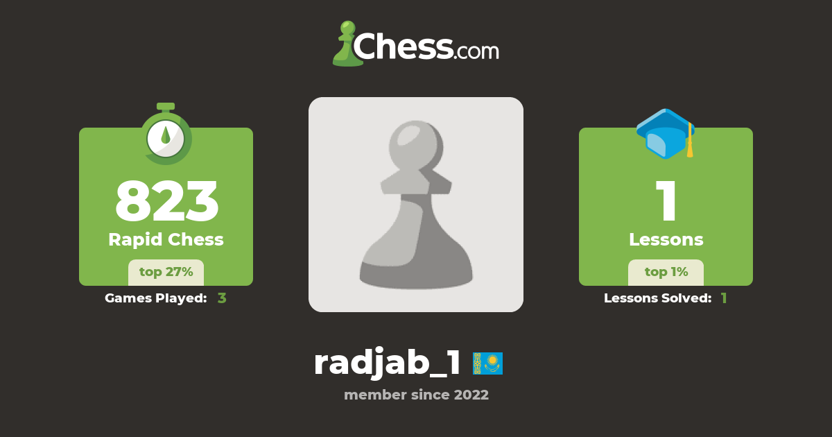 radjab_1 - Chess Profile - Chess.com