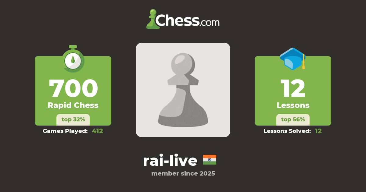 rai-live - Chess Profile - Chess.com