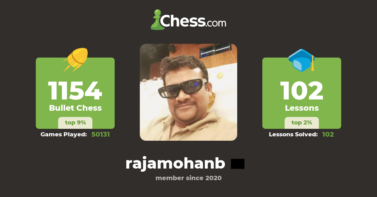 rajamohanb - Chess Profile - Chess.com