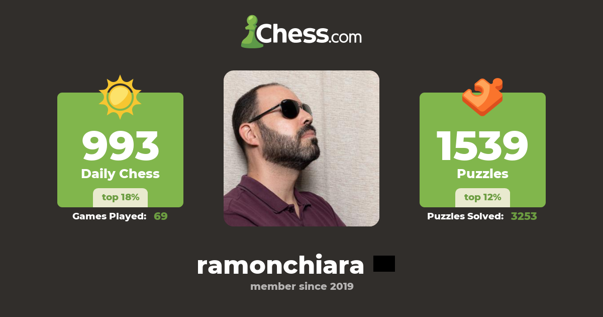 Ramon Chiara (ramonchiara) - Chess Profile - Chess.com