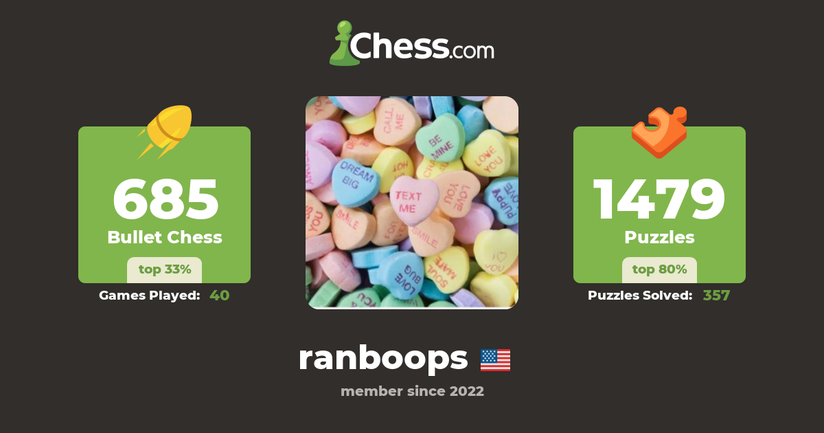 Asher Park (ranboops) Chess Profile