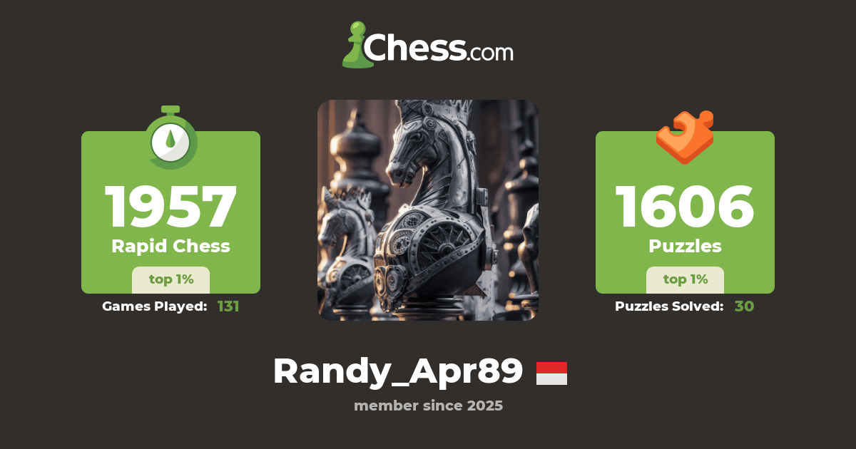 IM Randy April (Randy_Apr89) - Chess Profile - Chess.com