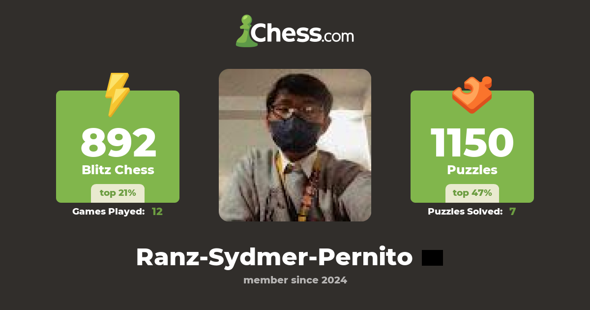 Ranz Sydmer Pernito (Ranz-Sydmer-Pernito) - Chess Profile - Chess.com