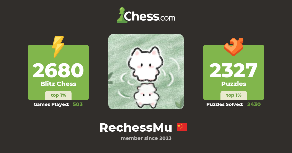 RechessMu - Chess Profile - Chess.com