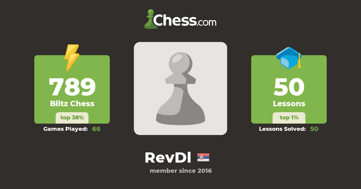 RevDl - Chess Profile 