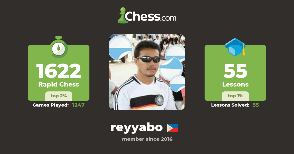 Rey Yabo (reyyabo) Chess Profile