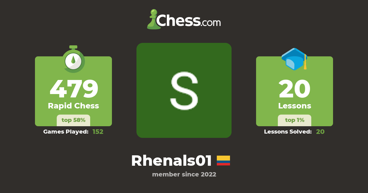 SRL RH (Rhenals01) Chess Profile
