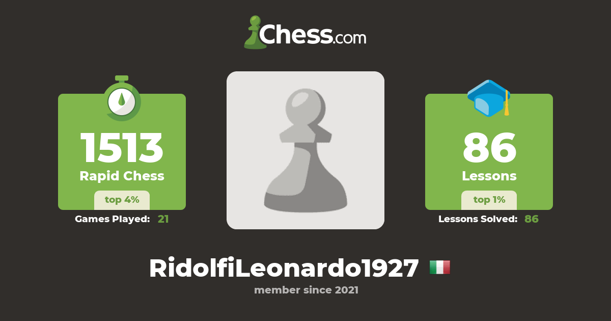 Leonardo Ridolfi (RidolfiLeonardo1927) - Chess Profile - Chess.com