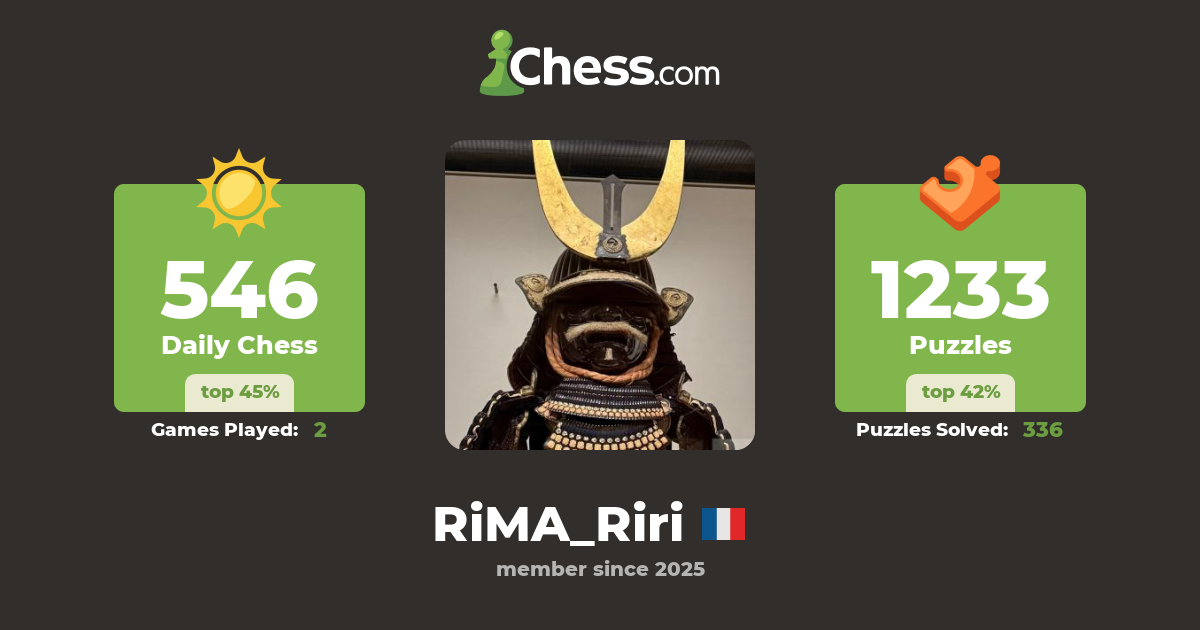 RiMA_Riri Chess Profile Chess