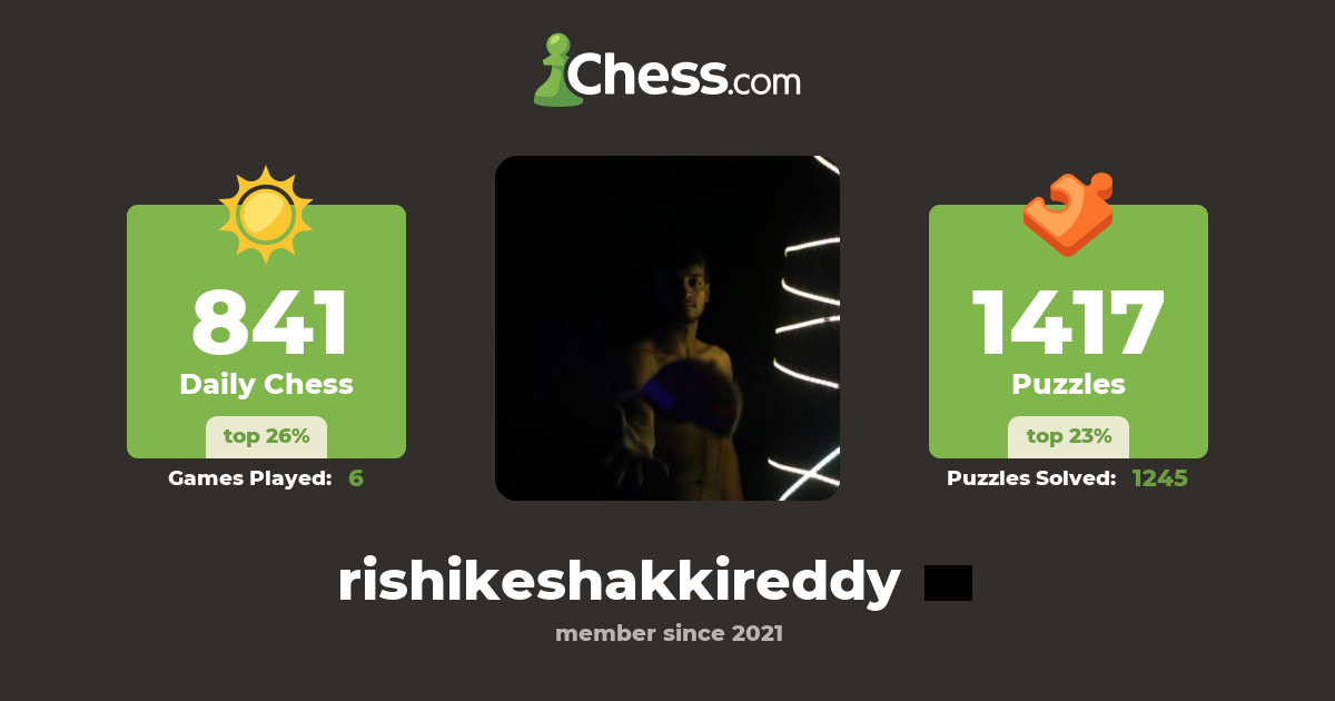 Rishikesh Reddy (rishikeshakkireddy) - Chess Profile - Chess.com