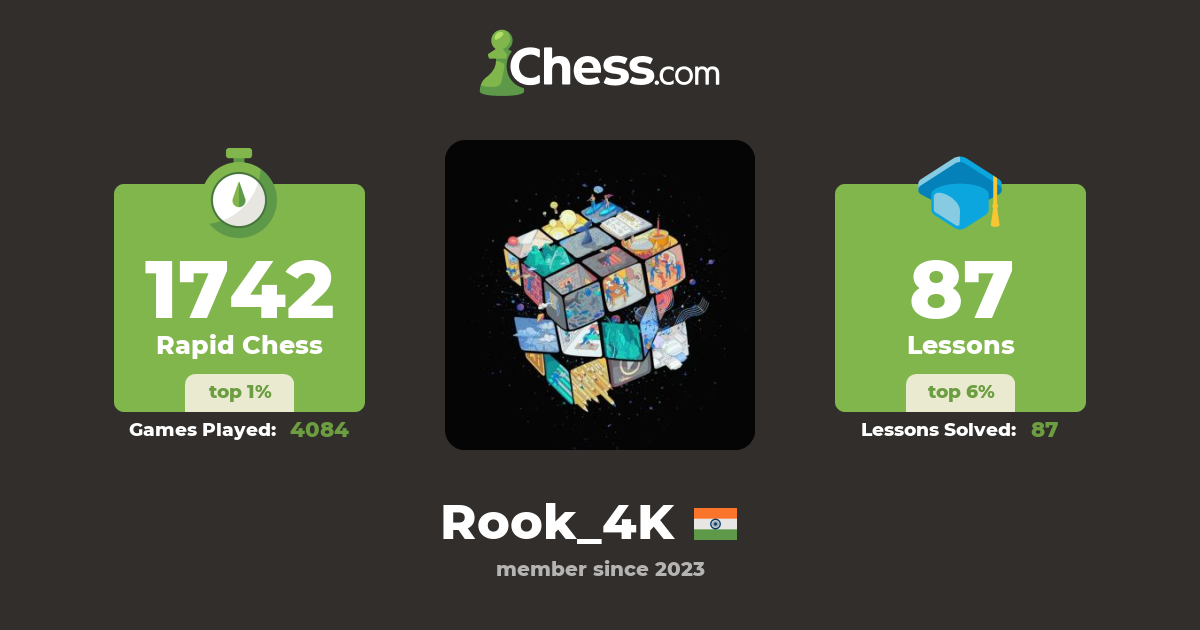 NIKHIL Singh (Rook_4K) - Chess Profile - Chess.com