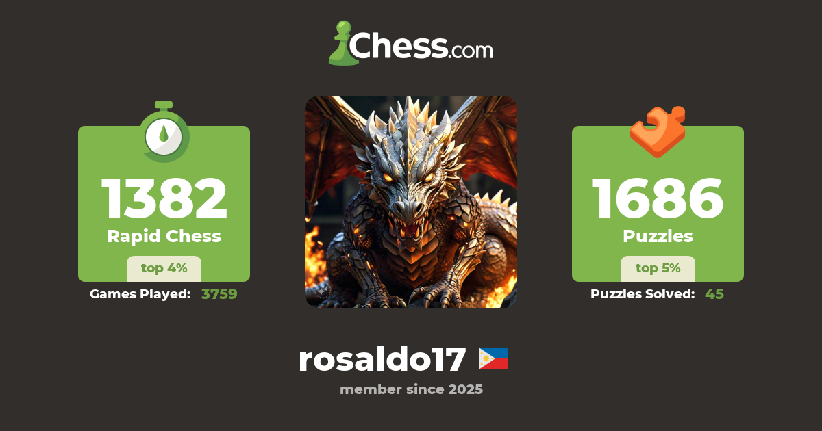 Edwin rosaldo (rosaldo17) - Chess Profile - Chess.com