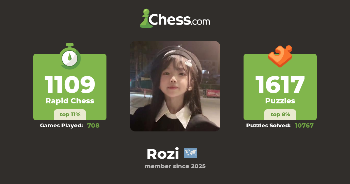 Rozi - Chess Profile - Chess.com