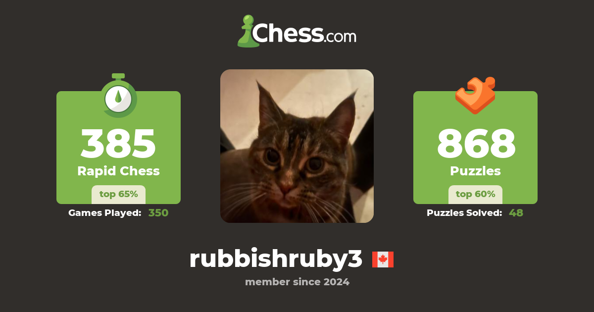 rubbishruby3 - Chess Profile - Chess.com