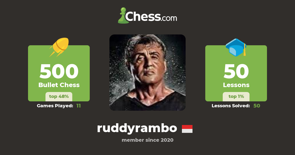 Ruddy Tantomo (ruddyrambo) - Chess Profile - Chess.com