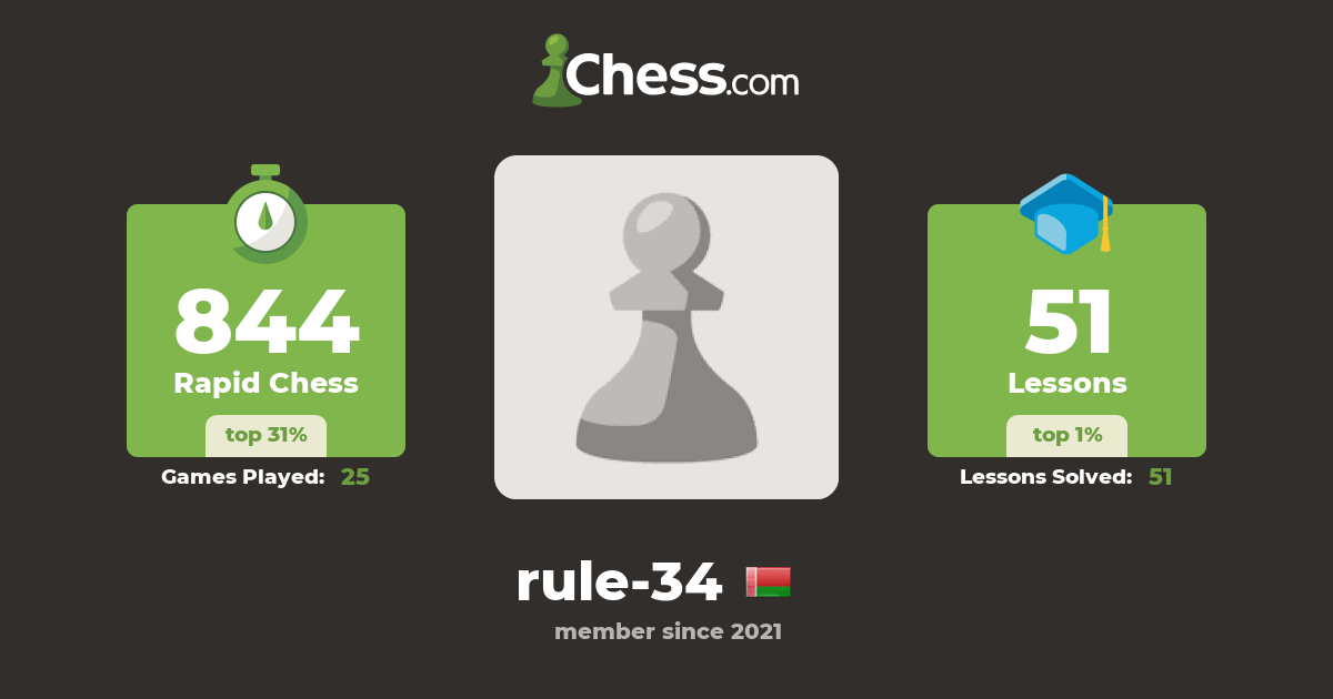Rule 34 Chess Profile