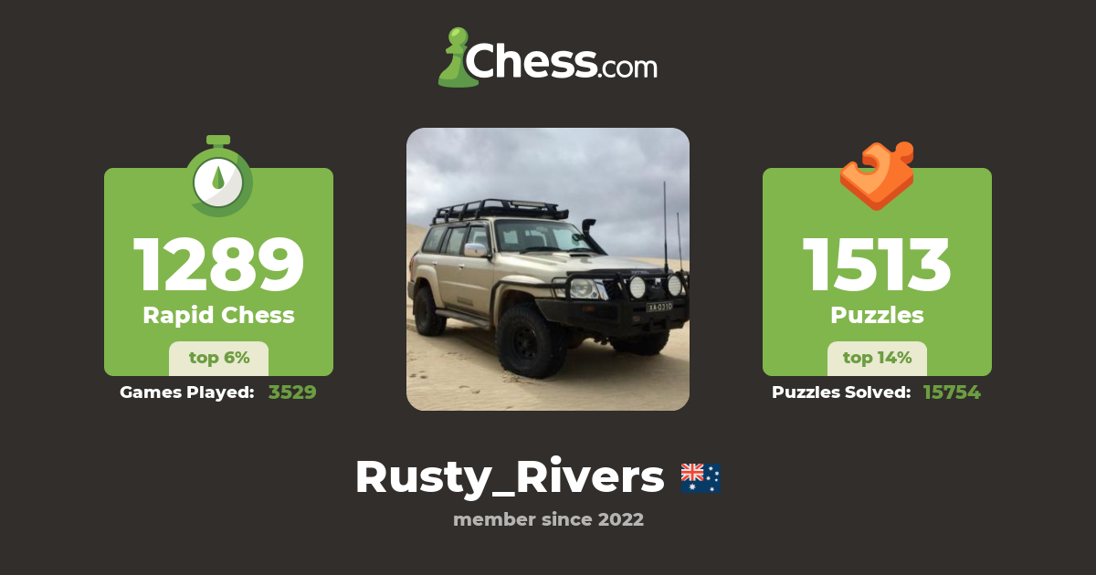 Rusty_Rivers - Chess Profile - Chess.com