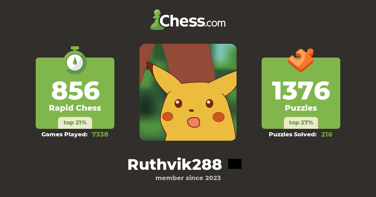 Ruthvik (Ruthvik288) - Chess Profile - Chess.com