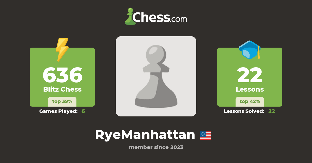 RyeManhattan - Chess Profile - Chess.com