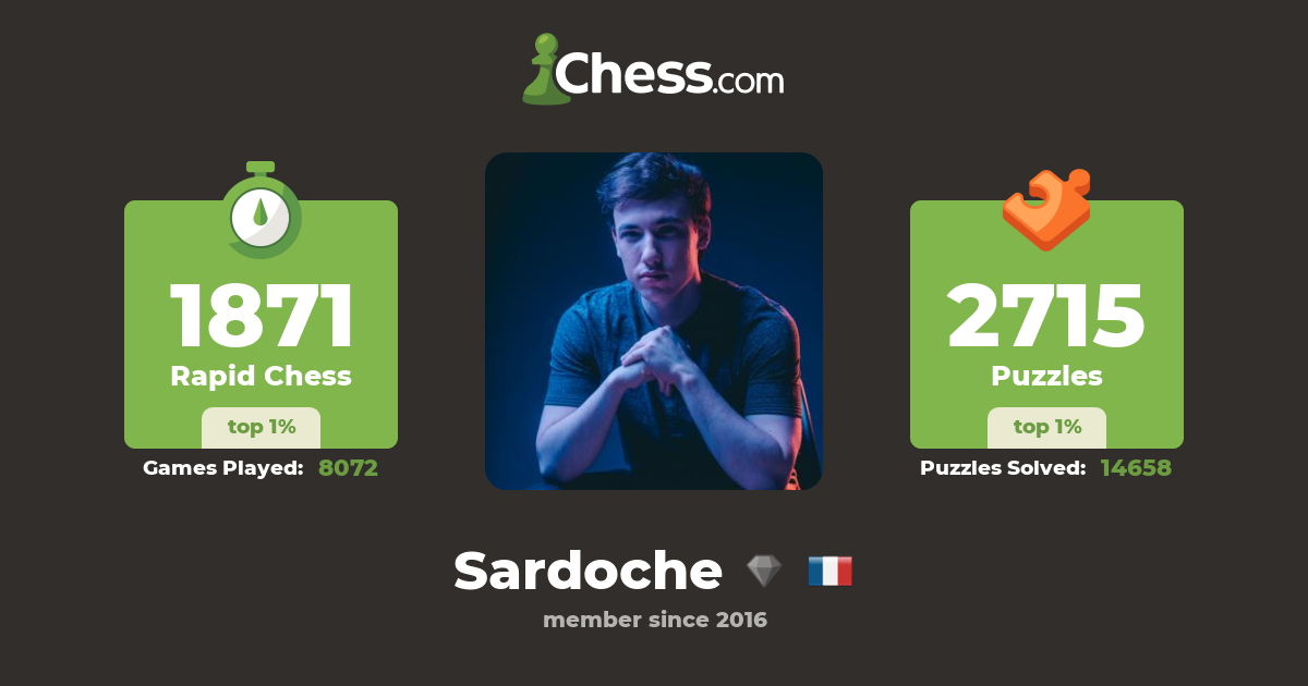 Chessboxing Database - Andreas 'Sardoche' Honnet