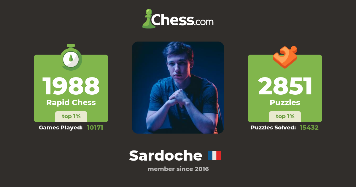 Chessboxing Database - Andreas 'Sardoche' Honnet