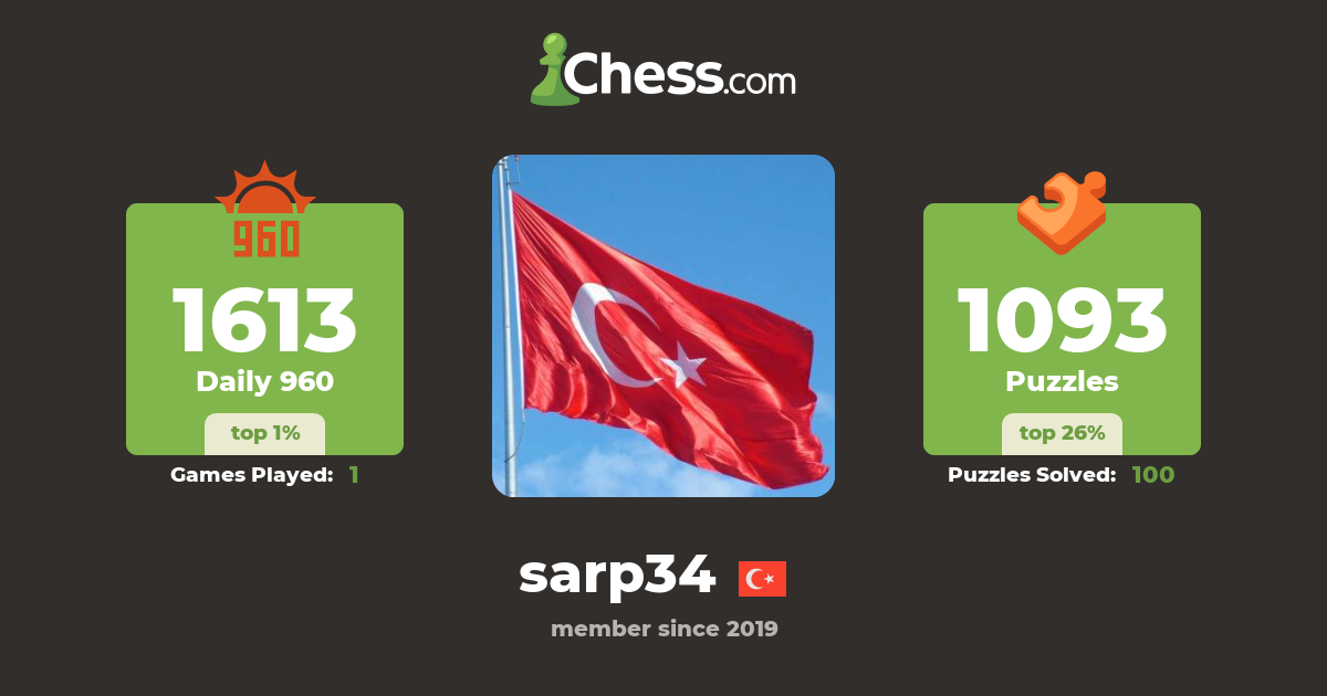 Sarp Sarp (sarp34) Chess Profile