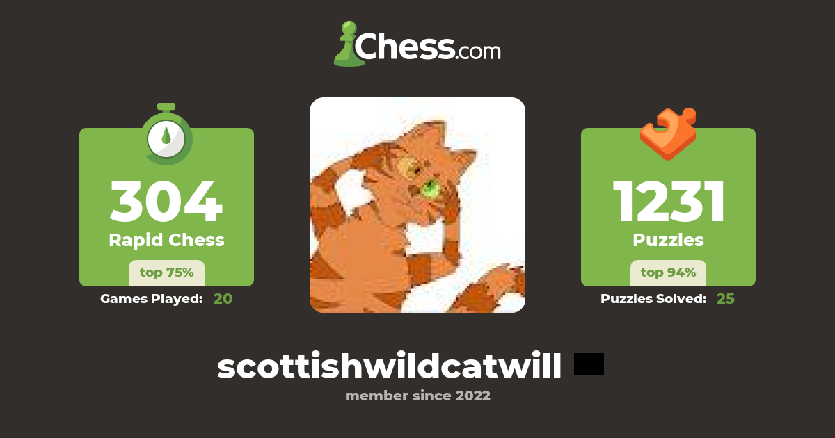 scottishwildcat-will-scottishwildcatwill-chess-profile-chess