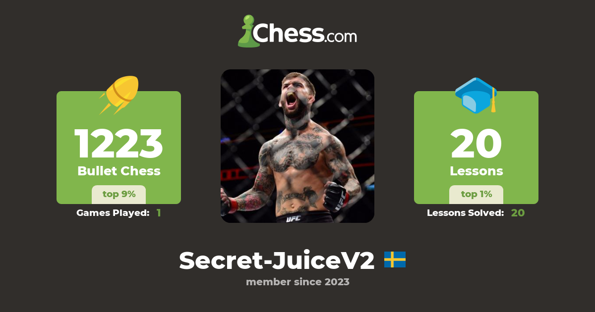 Lil Cloudzy (SecretJuiceV2) Chess Profile