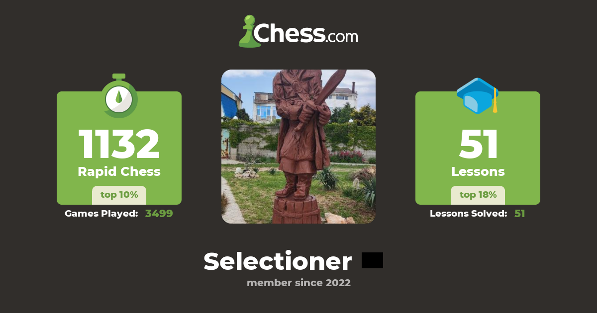 Selectioner Chess Profile Chess