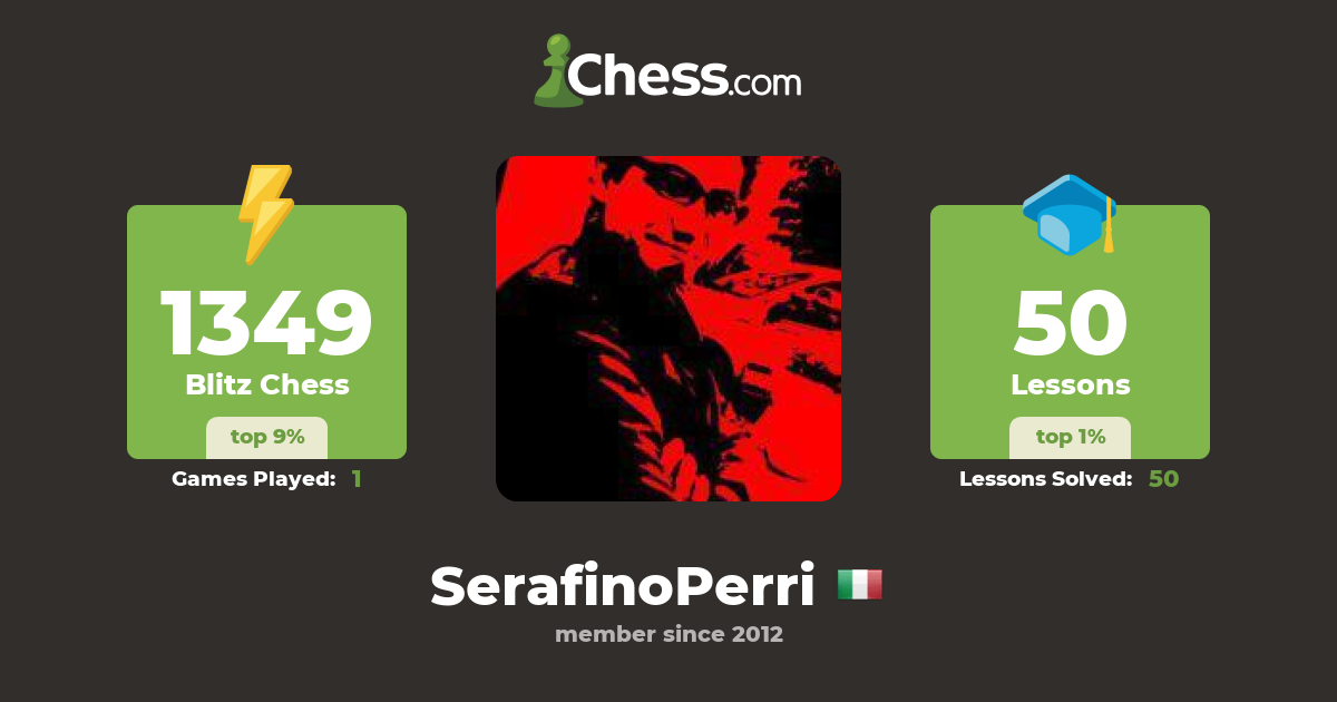 Serafino Perri (SerafinoPerri) - Chess Profile - Chess.com