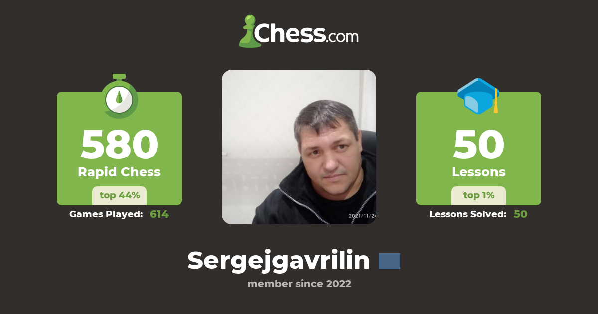 Сергей Гаврилин (Sergejgavrilin) - Chess Profile - Chess.com