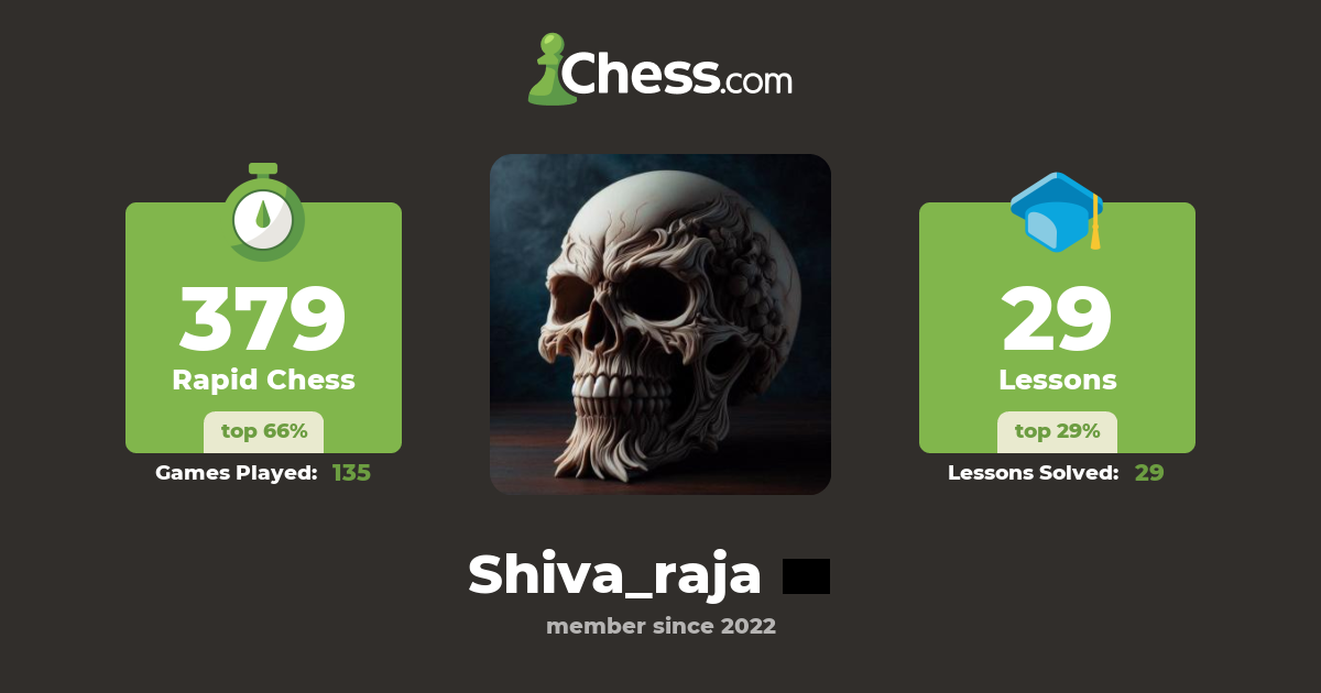 Shiva Raja (Shiva_raja) - Chess Profile - Chess.com