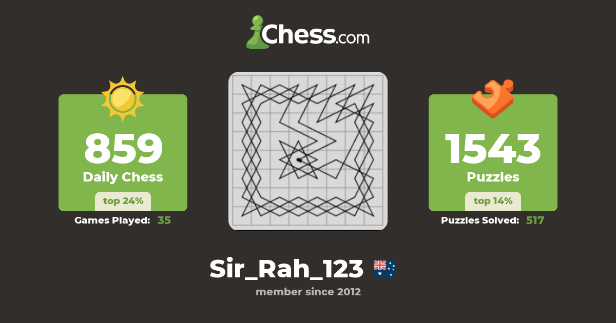 john johns (Sir_Rah_123) - Chess Profile - Chess.com