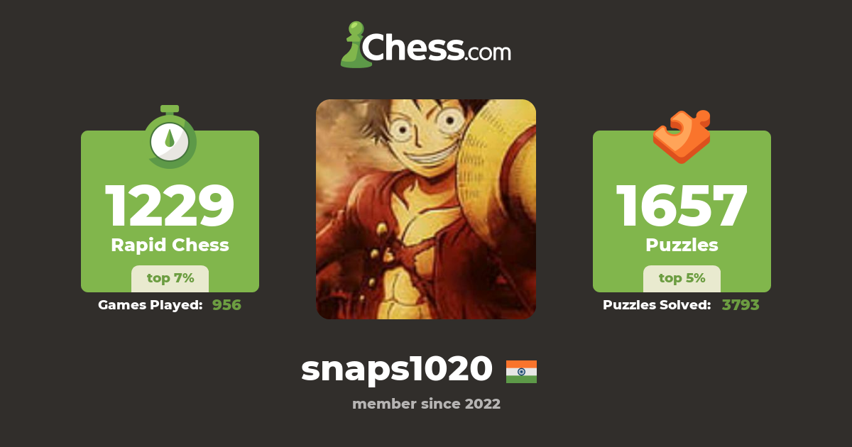 Rahul R (snaps1020) - Chess Profile - Chess.com