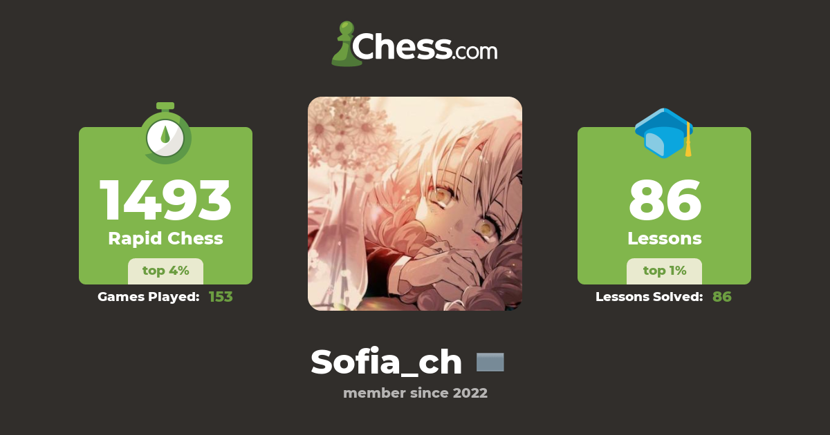 Софья Кубанина (Sofia_ch) - Chess Profile - Chess.com