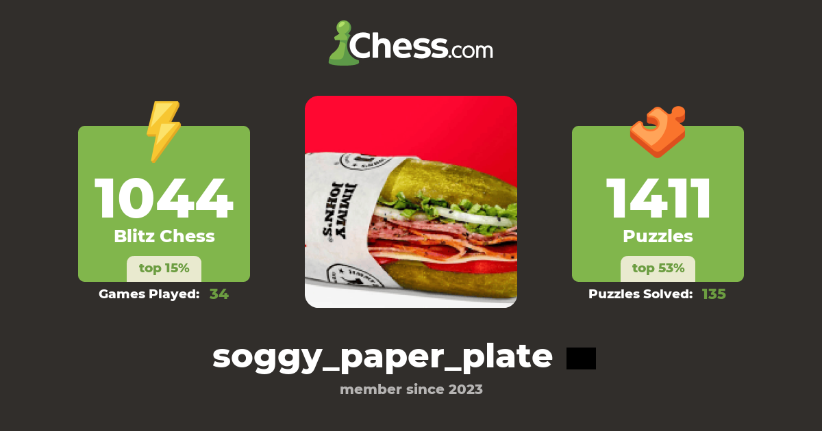 soggy_paper_plate - Chess Profile - Chess.com
