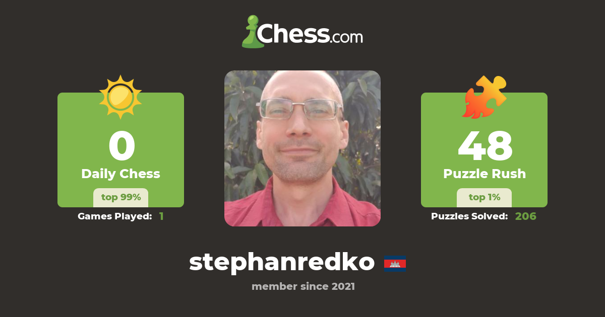 Stephan Redko (stephanredko) - Chess Profile - Chess.com