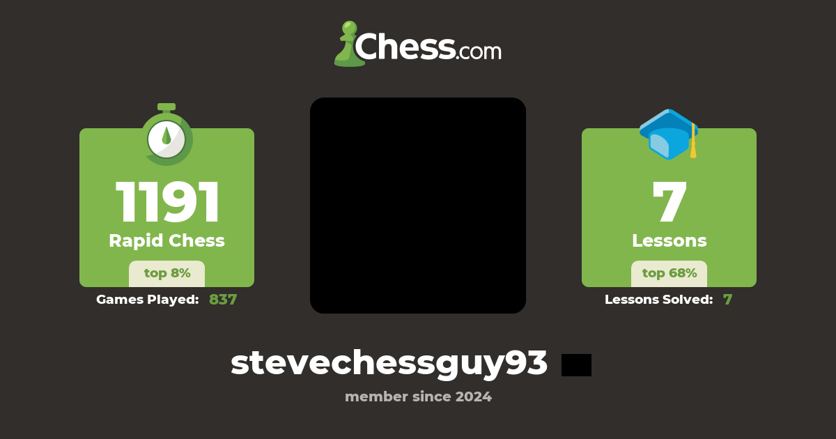 stevechessguy93 - Chess Profile - Chess.com