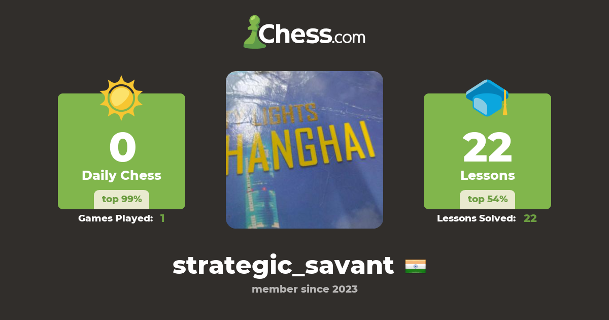 Arpit Sodhani (strategic_savant) Chess Profile