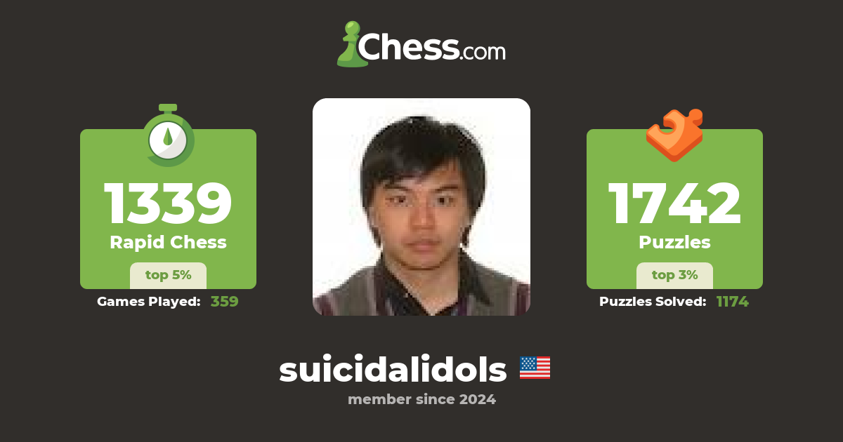 jimmy-truong-suicidalidols-chess-profile-chess