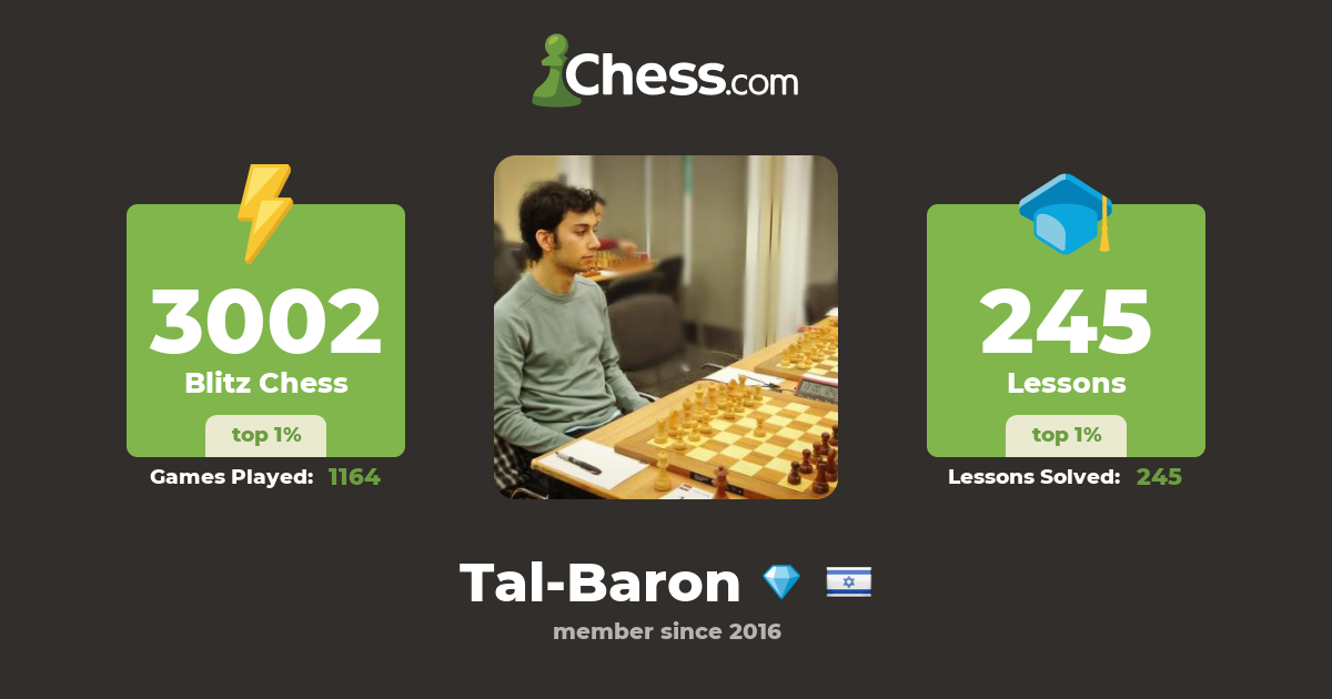 The chess games of Tal Baron
