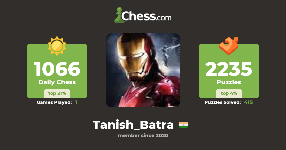 M-0987-11 TANISH S BATRA (Tanish_Batra) - Chess Profile - Chess.com