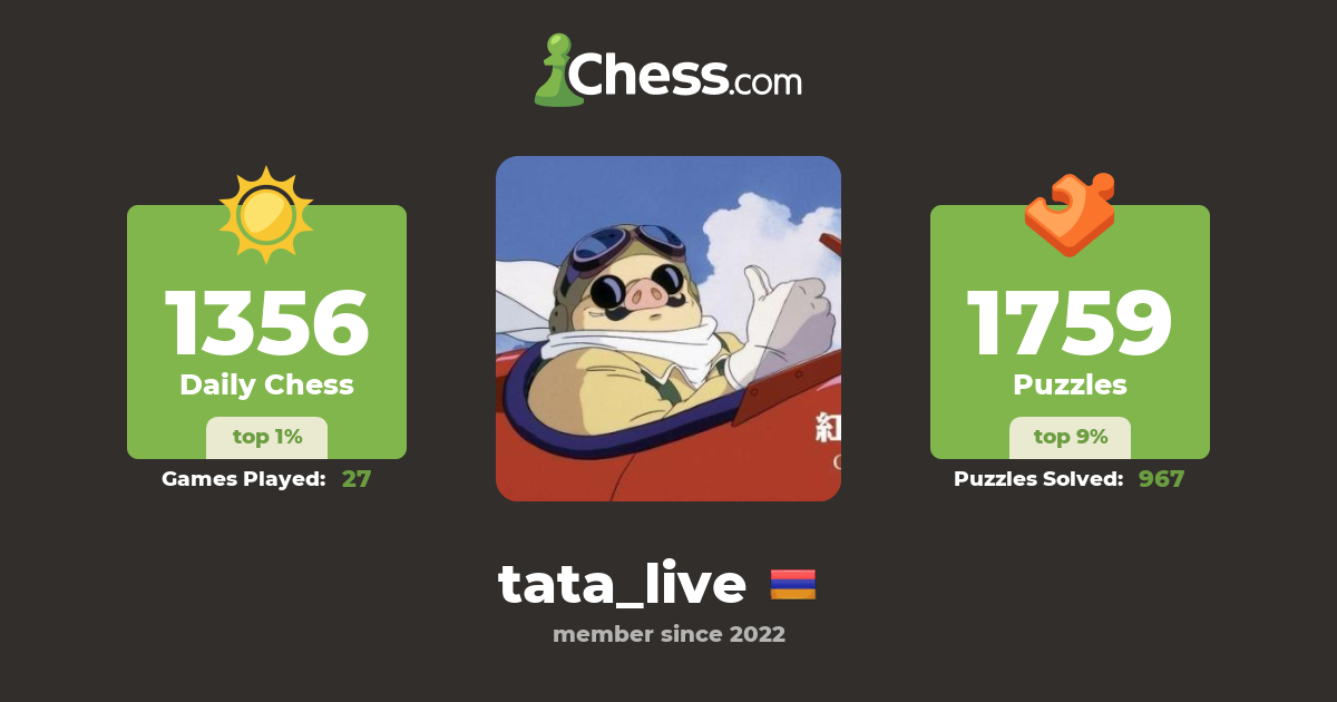 Boleslav Sidarovich (tata_live) Chess Profile