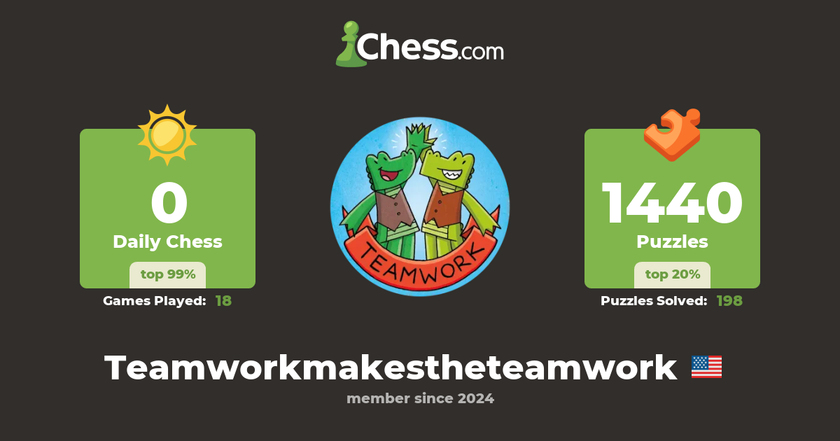 Shayaan Khan (Teamworkmakestheteamwork) - Chess Profile - Chess.com