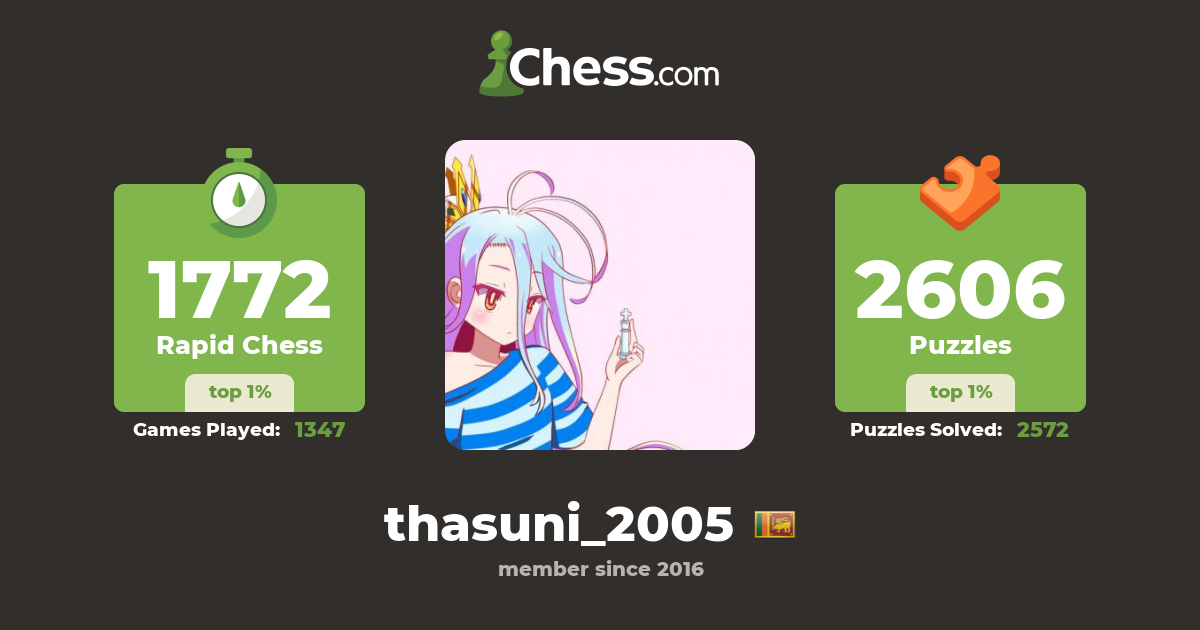 Minuli Kumarasinghe (thasuni_2005) - Chess Profile - Chess.com
