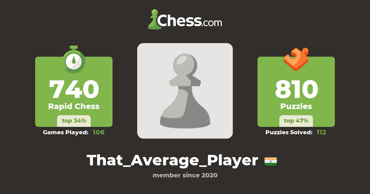 that-average-player-chess-profile-chess