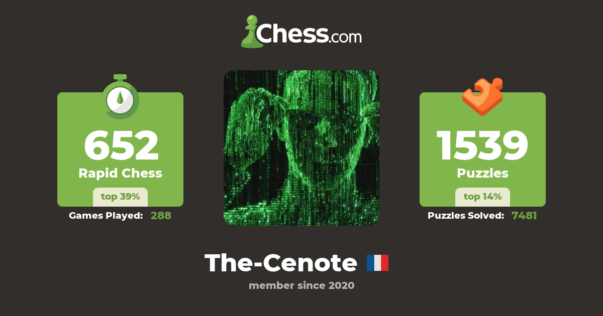 The-Cenote - Chess Profile - Chess.com