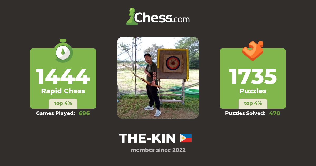 THE-KIN - Chess Profile - Chess.com