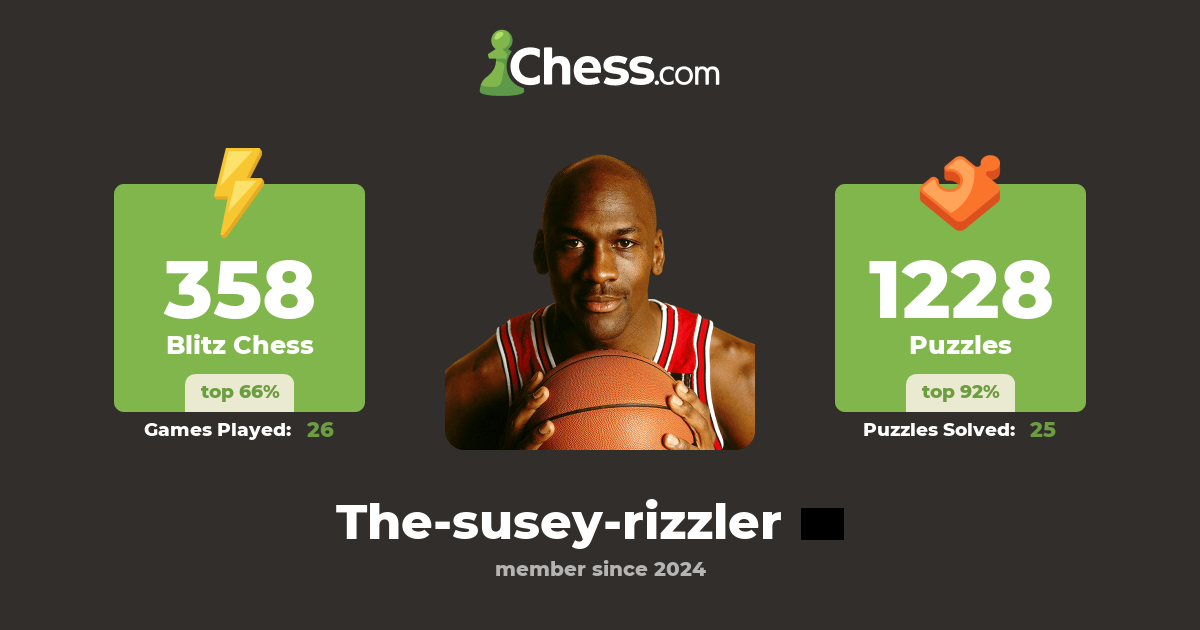 Noah Proctor (The-susey-rizzler) - Chess Profile - Chess.com