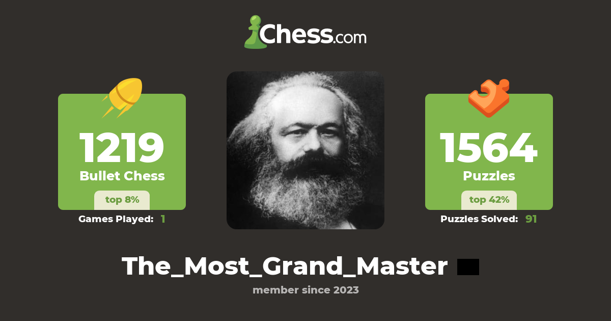 The Most Grand Master (The_Most_Grand_Master) Chess Profile